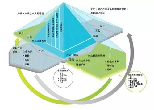 CPS在歐洲製造業自動化控制中的核心地位與未來展望