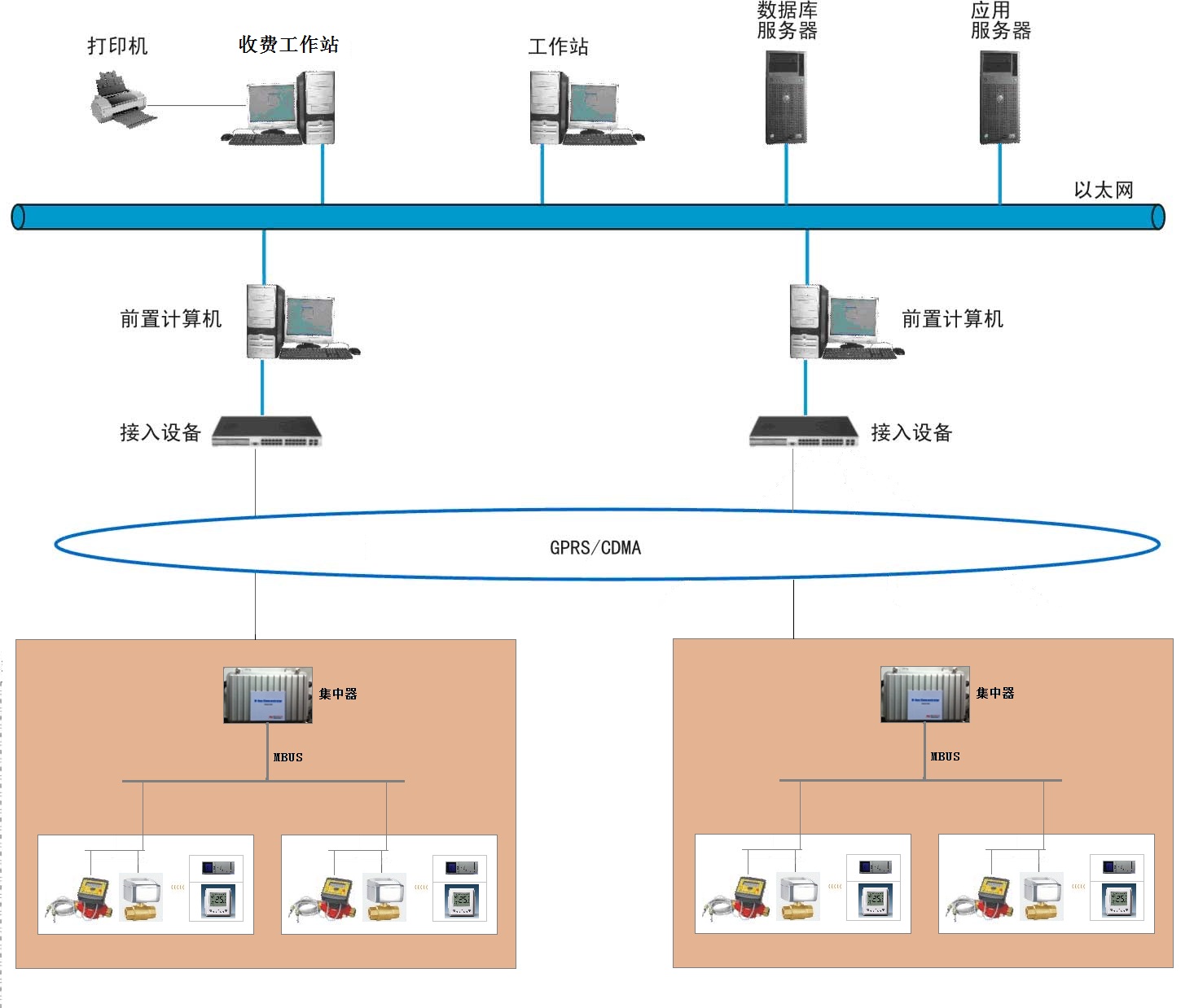 自動化控制系統與網絡工程 SCADA、DCS及自動化儀表的融合應用
